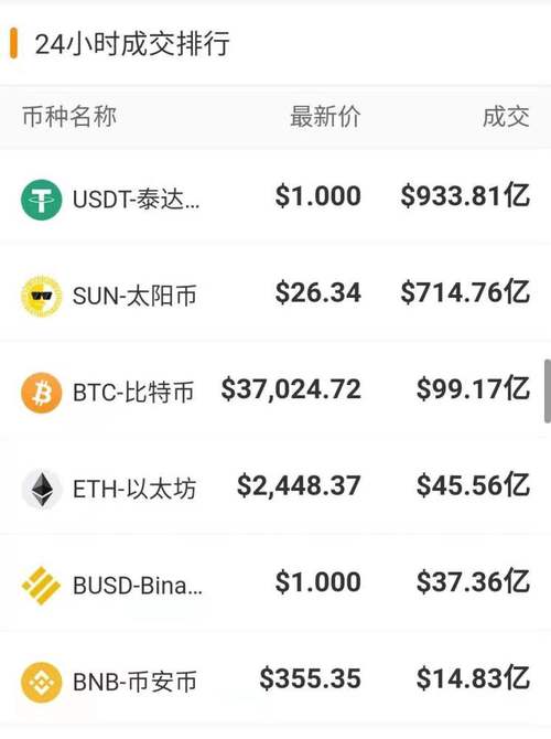 工作总结报告比特币最新价格表查询项目-第1张图片-高峡链闻网