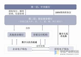 数字人民币全面落地最新官方消息-第1张图片-高峡链闻网