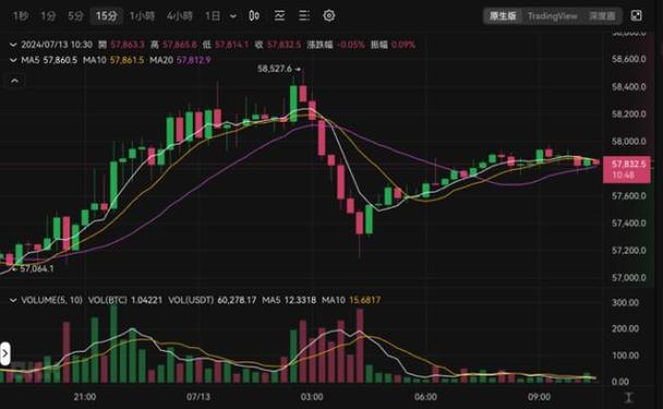 打造以比特币最新动态为核心的现代化网站设计方案-第1张图片-高峡链闻网