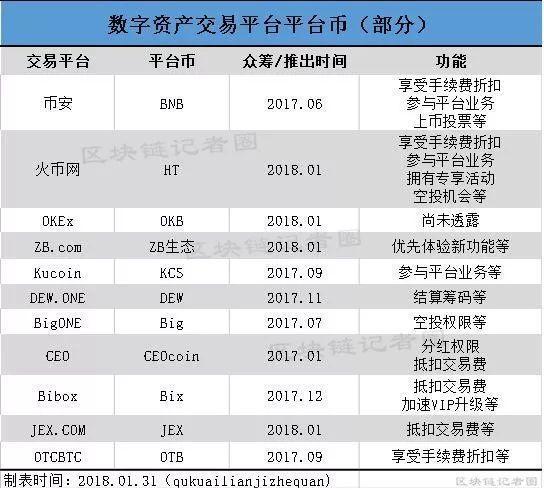 数字资产交易平台培训心得体会-第1张图片-高峡链闻网