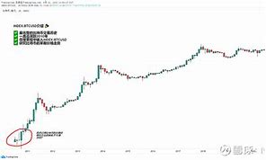 比特币最新交易价格-第1张图片-高峡链闻网