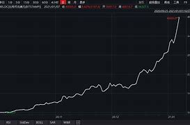 比特币涨幅跟什么有关-第1张图片-高峡链闻网