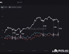 比特币最新行情图-第1张图片-高峡链闻网