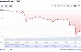 PEST分析狗狗币的最新价格走势-第1张图片-高峡链闻网