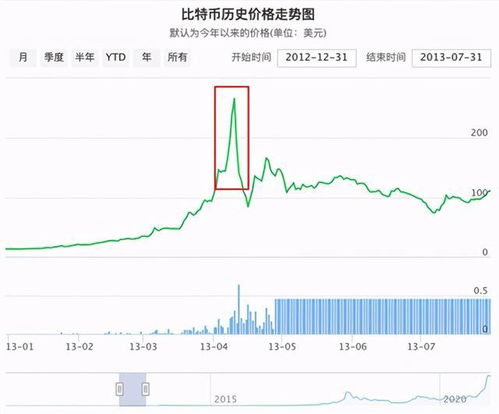 最新价格走势-第1张图片-高峡链闻网