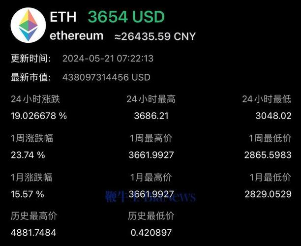 以太坊美元价格走势图k线图-第1张图片-高峡链闻网