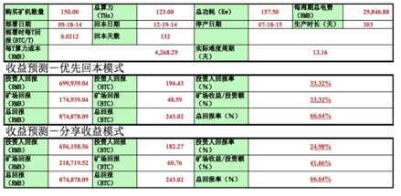 什么是比特币矿池？-第1张图片-高峡链闻网