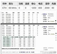 莱特币挖矿显卡算力提升项目工作总结-第1张图片-高峡链闻网