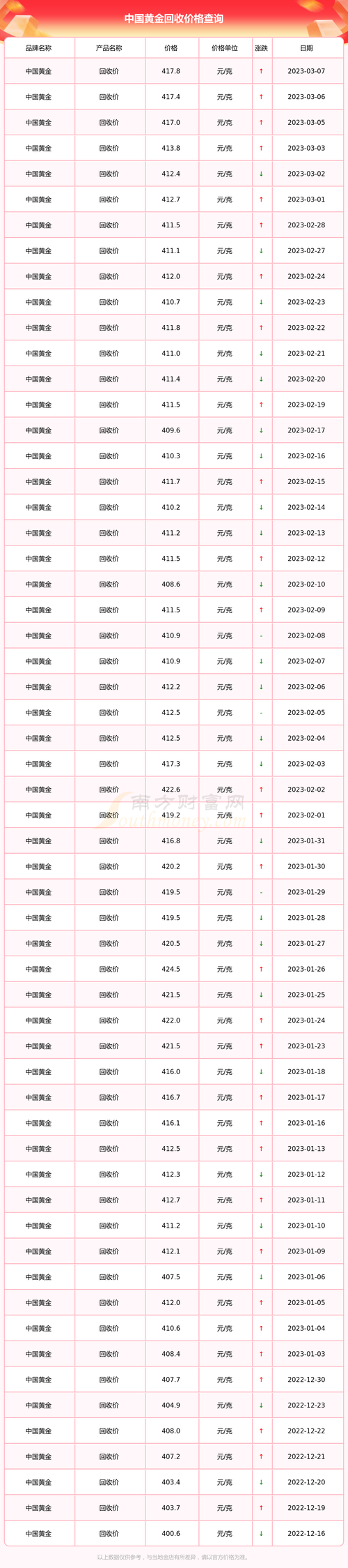 黄金今日价格查询，我这“金”光闪闪的理财之路-第1张图片-高峡链闻网