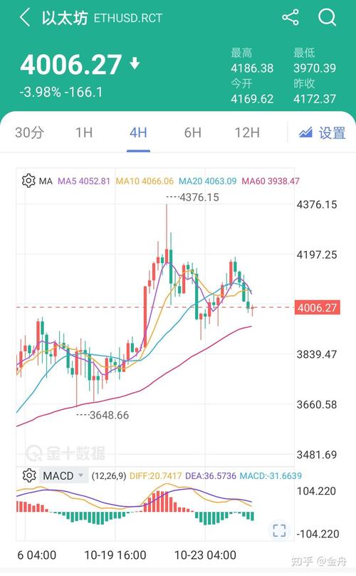 以太坊2020年最低价-第1张图片-高峡链闻网