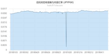 基于历史汇率查询的工作汇报策略-第1张图片-高峡链闻网