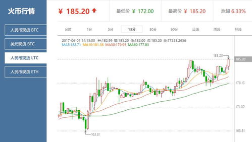 莱特币行情分析市场波动中的机遇与挑战-第1张图片-高峡链闻网