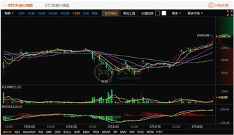 比特币最新消息今天最新动态-第1张图片-高峡链闻网