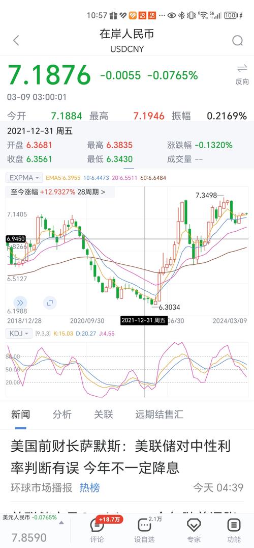 比特币今日实时行情图-第1张图片-高峡链闻网