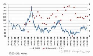 人民币对美元的报价走势-第1张图片-高峡链闻网