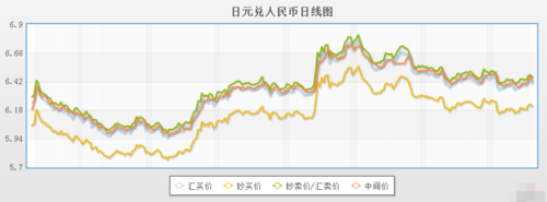 日元汇率走势分析-第1张图片-高峡链闻网