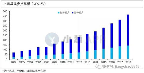 一、市场发展动态-第1张图片-高峡链闻网