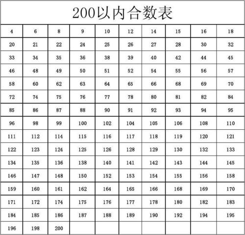 合数有哪些20以内-第1张图片-高峡链闻网