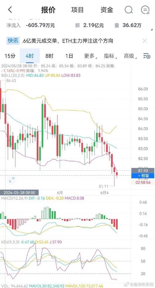 莱特币今天的最新价格行情走势-第1张图片-高峡链闻网