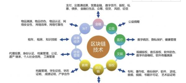 1.公有链-第1张图片-高峡链闻网