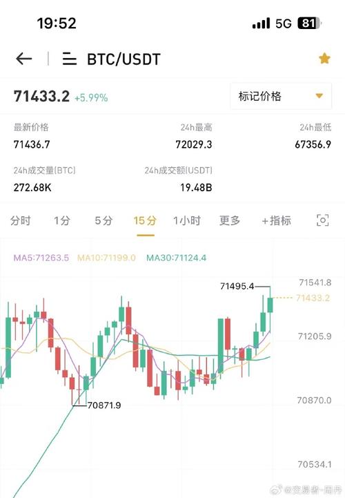 比特币交易今日价格走势-第1张图片-高峡链闻网