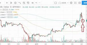 一、以太币价格波动的现状-第1张图片-高峡链闻网