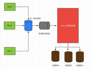 去中心化分布式网络-第1张图片-高峡链闻网