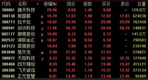 制定基于最新数字货币动态的决策策略-第1张图片-高峡链闻网