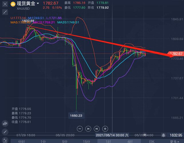 比特币今日动态-第1张图片-高峡链闻网