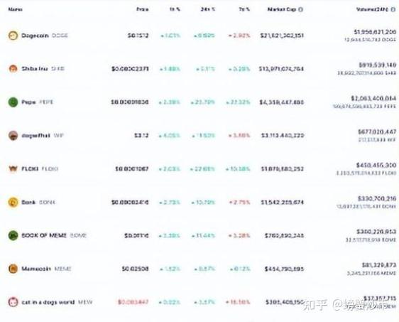 狗狗币今日国际最新价格-第1张图片-高峡链闻网