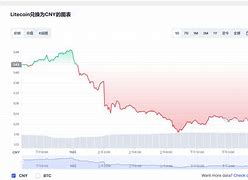 莱特币的行情预测在哪里看-第1张图片-高峡链闻网