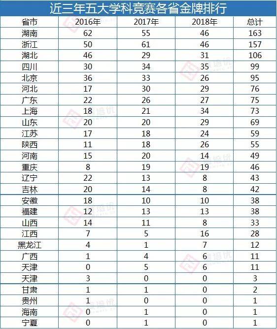 奥运金牌排行榜-第1张图片-高峡链闻网