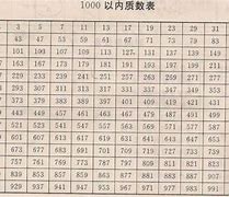 质数与合数在数据分析项目中的应用与成果总结-第1张图片-高峡链闻网