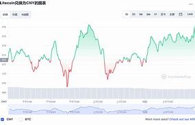 莱特币今日消息工作总结-第1张图片-高峡链闻网