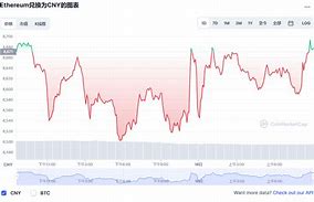 **以太坊美元今日行情分析与社交媒体战略**-第1张图片-高峡链闻网