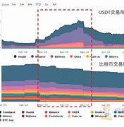 中币交易所最新情况今天最新消息-第1张图片-高峡链闻网