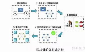 探索未来金融的新篇章区块链项目的意义与影响-第1张图片-高峡链闻网