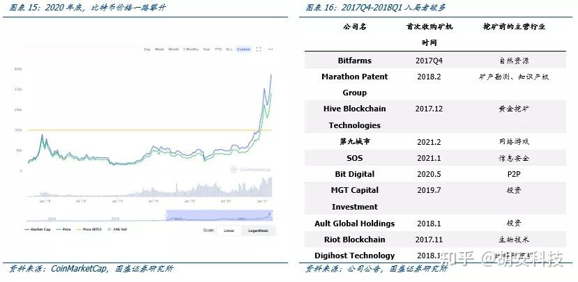 比特币矿场耗电量-第1张图片-高峡链闻网