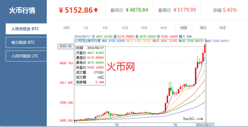 **数字黄金的脉动比特币行情价格与投资策略解析

**-第1张图片-高峡链闻网