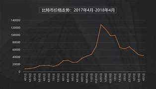 【实时掌握财富脉搏】比特币行情走势图-您的数字货币导航仪！-第1张图片-高峡链闻网