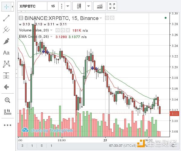 瑞波币走势行情-第1张图片-高峡链闻网