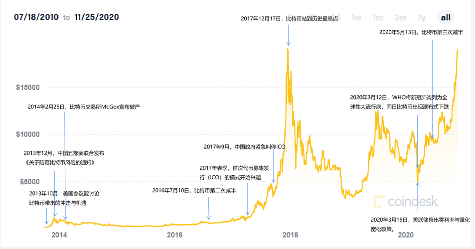 比特币实时行情新浪财经-第1张图片-高峡链闻网