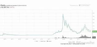 莱特币最初上市价格品牌故事与影响力提升-第1张图片-高峡链闻网