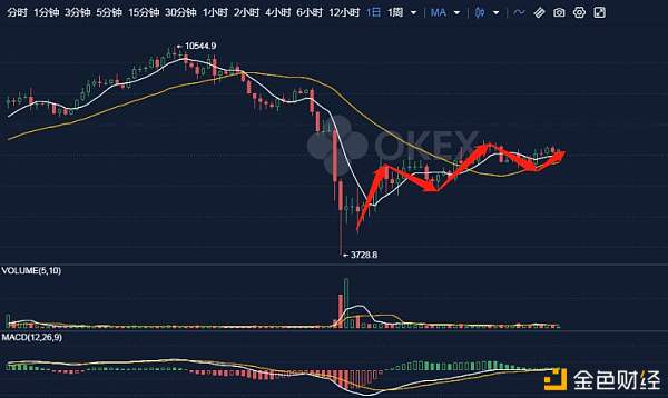 比特币行情价格走势图-第1张图片-高峡链闻网