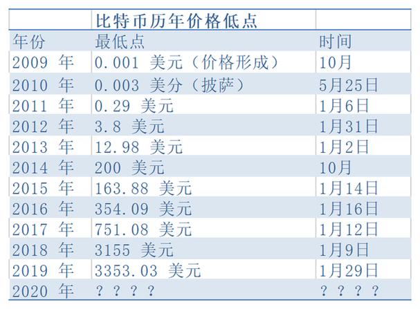 一个比特币值多少人民币最新价格-第1张图片-高峡链闻网