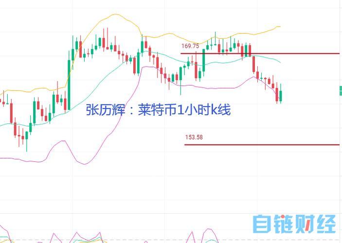 柴犬币今日价格走势分析工作总结-第1张图片-高峡链闻网