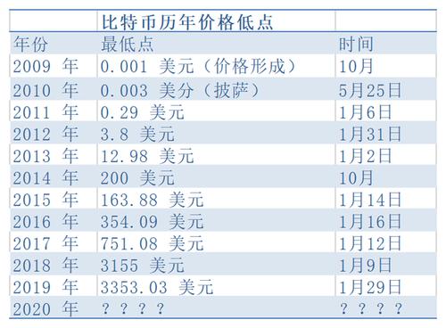 比特币最新价值解析市场动态与投资建议-第1张图片-高峡链闻网