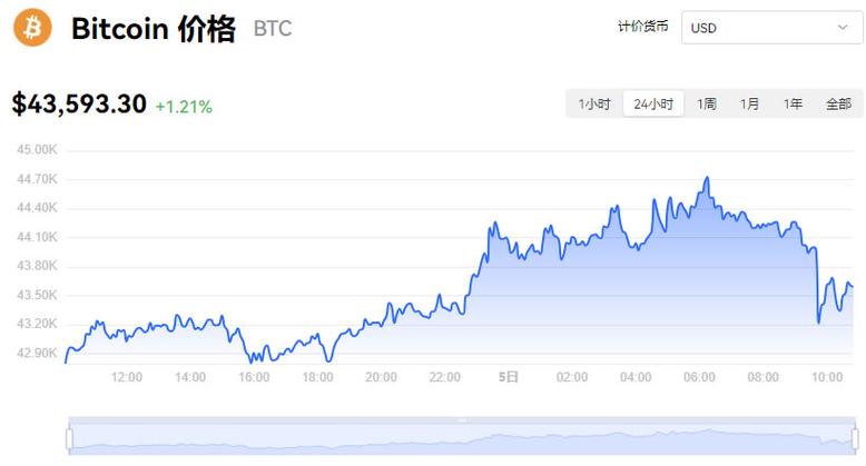 比特币实时行情走势k线图-第1张图片-高峡链闻网