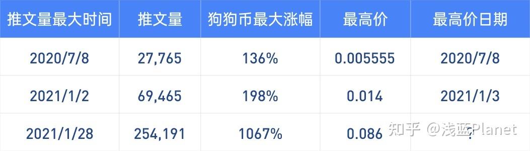 1.市场趋势分析-第1张图片-高峡链闻网