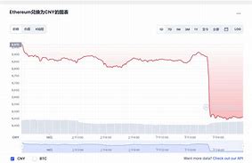 【实时更新】以太坊今日价格动态把握区块链投资的脉搏-第1张图片-高峡链闻网